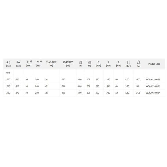 TERMA Cane designový radiátor - rozměry a výkon