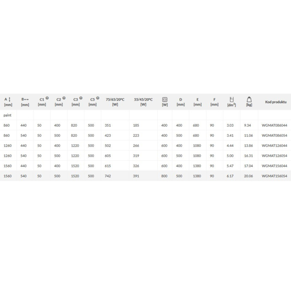 TERMA Mantis designový radiátor - rozměry a výkon