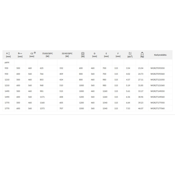 TERMA Ribbon T retro radiátor Tabulka rozměrů a výkonu