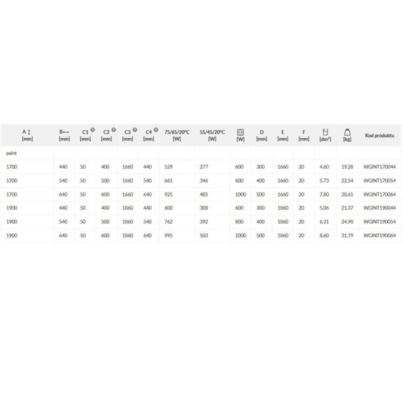 TERMA Intra M tabulka rozměry + výkon