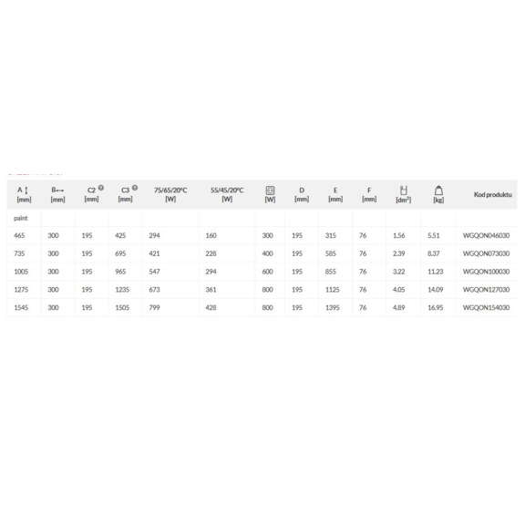 TERMA Outcorner rohový radiátor - Tabulka rozměrů a výkonu