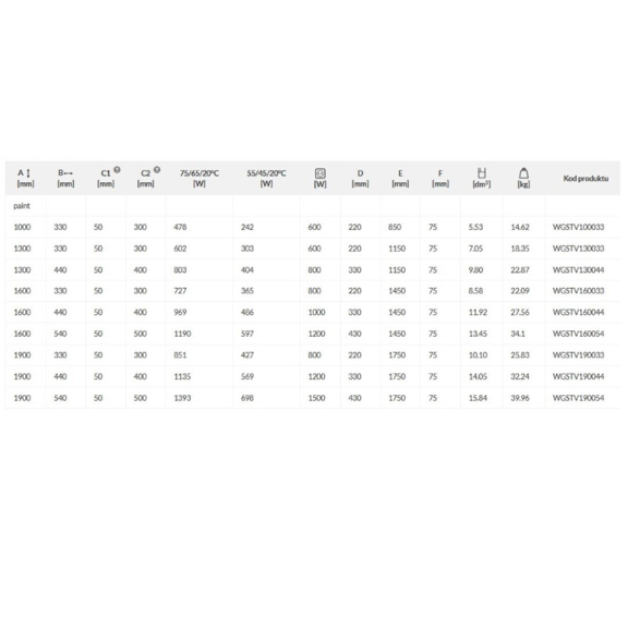 TERMA Sherwood V designový radiátor Tabulka rozměry a výkon