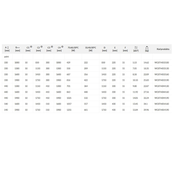 TERMA Sherwood H radiátor pod okno Tabulka rozměry a výkon