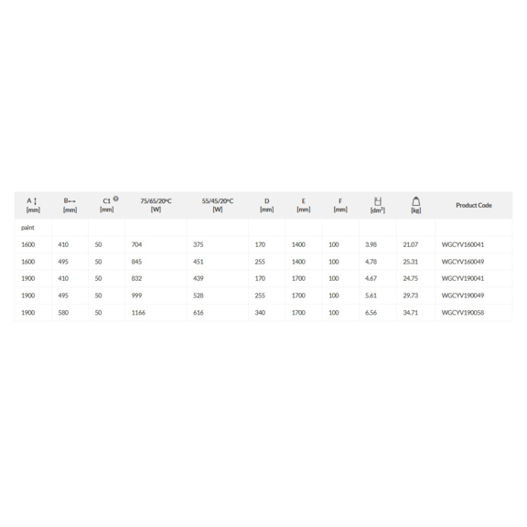 TERMA Cyklon V designový radiátor - Tabulka rozměrů výkonu