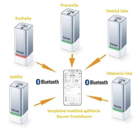 Beurer BEU-HM55 digitální vlhkoměr a teploměr